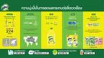 ซันไลต์ กับความมุ่งมั่นในการลดผลกระทบต่อสิ่งแวดล้อม
