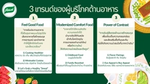 3 เทรนด์ของผู้บริโภคด้านอาหาร
