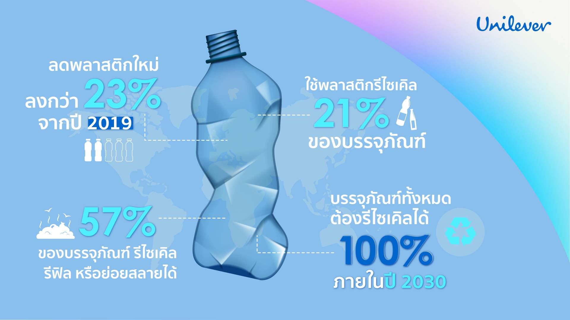 ผลการรายงาน Unilever Sustainable Packaging 2024 บรรจุภัณฑ์เพื่อความยั่งยืน ประจำปี 2567
