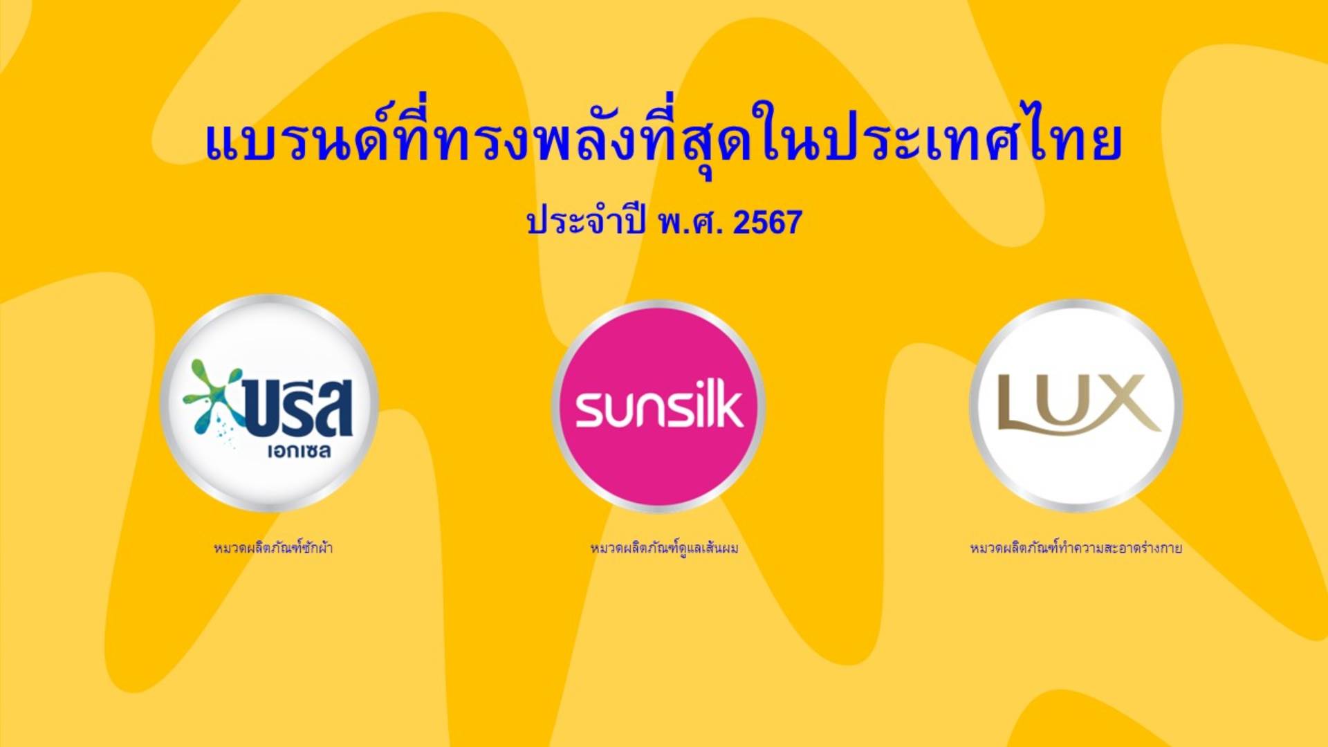 บรีส ซันซิล และ ลักส์ จากยูนิลีเวอร์ประเทศไทยได้รับการจัดอันดับให้เป็นแบรนด์ที่ทรงพลังที่สุดในประเทศไทย The Most Powerful Brand of Thailand 2024